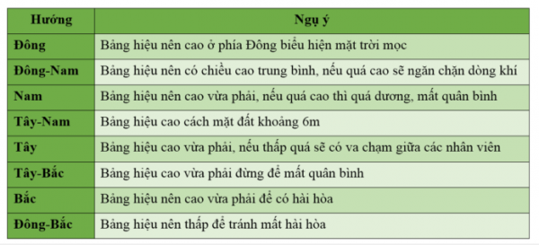 bien hieu theo huong
